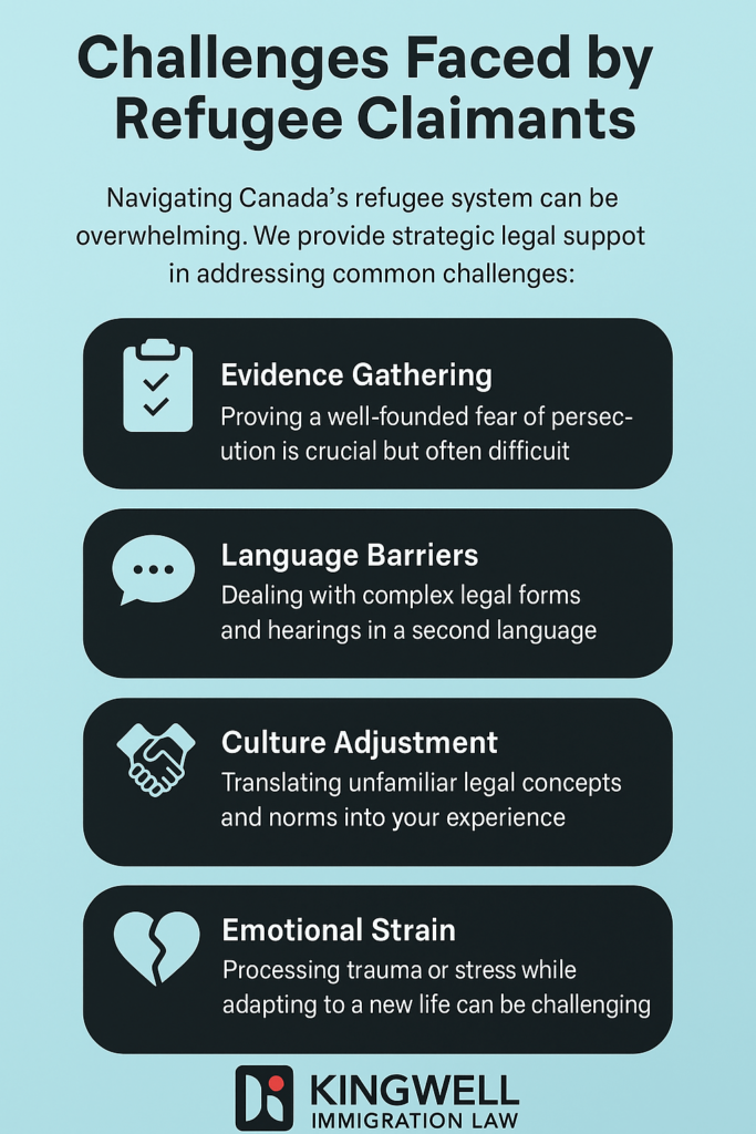 challenges faced by refugee claimants